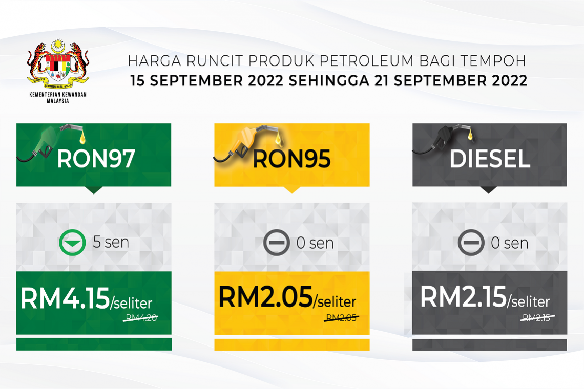 Harga runcit produk Petroleum bagi tempoh 15 September 2022 hingga 21 September 2022